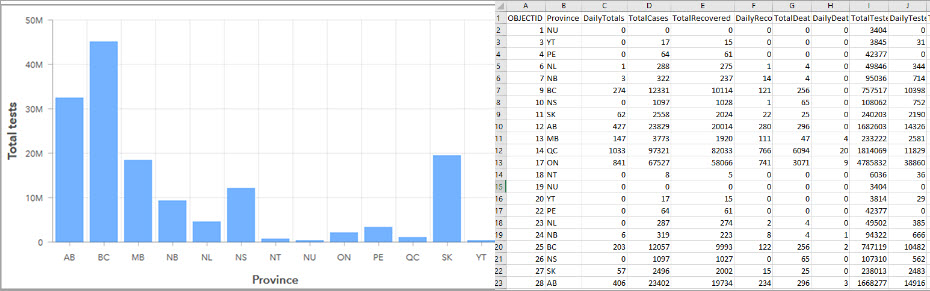 Serial chart source data Serial chart source data